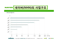 [마케팅사례] 네이버의 경쟁력(마케팅 성공요인)-6