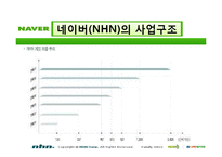 [마케팅사례] 네이버의 경쟁력(마케팅 성공요인)-7