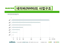 [마케팅사례] 네이버의 경쟁력(마케팅 성공요인)-9