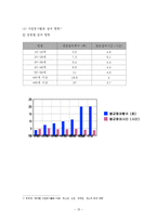 [노인복지론] 노인 자원봉사(여가)-15