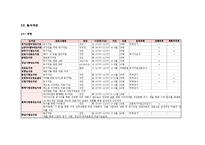 [독서교육] 성인독서교육프로그램-6