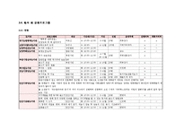 [독서교육] 성인독서교육프로그램-12