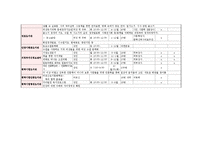 [독서교육] 성인독서교육프로그램-13