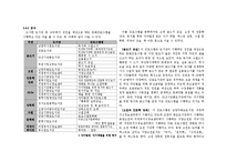 [독서교육] 성인독서교육프로그램-14