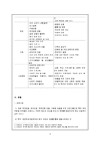 [아동복지] 아동학대-12