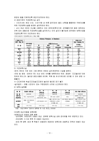 [사회복지개론] 보육사업-12