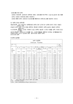 [사회복지개론] 보육사업-13