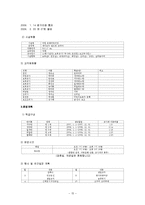 [사회복지개론] 보육사업-15