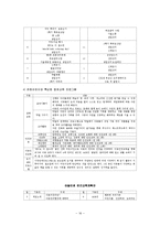 [사회복지개론] 보육사업-16