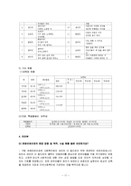 [사회복지개론] 보육사업-17