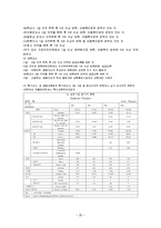 [사회복지개론] 보육사업-20