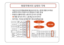 한국사회 노동자 계급의식 -쌍용차 사태-12