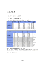 [매스컴조사방법론] 언론매체 신뢰도에 영향을 미치는 변인 분석-10