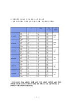 [매스컴조사방법론] 언론매체 신뢰도에 영향을 미치는 변인 분석-11