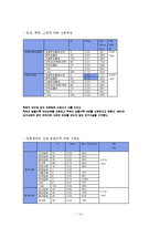 [매스컴조사방법론] 언론매체 신뢰도에 영향을 미치는 변인 분석-14