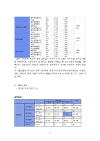 [매스컴조사방법론] 언론매체 신뢰도에 영향을 미치는 변인 분석-17