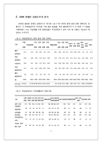 [자원봉사] 장애인의 직업재활을 위한 자원봉사자의 역할과 참여증진방안-7