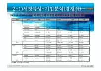 [마케팅] 미국시장에서의 현대자동차 픽업트럭 브랜드 런칭 마케팅 전략-14