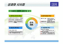 [조직구조] 한국IBM 구조조정과 경영성과-20