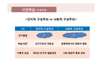 [교수학습이론] 비고츠키의 인지발달이론-8