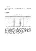 뮤지컬 산업분석-11