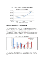 뮤지컬 산업분석-17