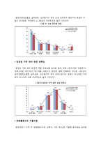 뮤지컬 산업분석-18