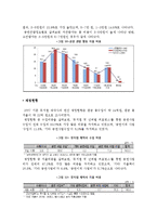 뮤지컬 산업분석-19