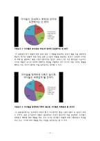 체벌에 대한 인식 및 실태 조사-17