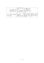 [근현대사] 서울 사대문 안 일제잔재유적 보존 문제-18