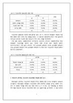 [청년발달] 청소년의 이성교제에 대한 인식과 이성교제가 학업 성취에 미치는 영향-8