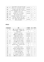 [정치커뮤니케이션] 이라크 전 보도에서 나타난 `조선일보`와 `경향신문`의 보도태도 -포로학대 관련 기사를 중심으로-7