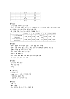 [간호학] [간호학]정상자연질식분만-8