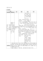 [간호학] [간호학]정상자연질식분만-9