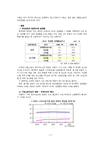 [청년실업] 청년 실업 문제와 한국형 프리터족의 등장-6