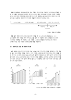 [인적자원관리] IBM korea의 성과보상제도-7