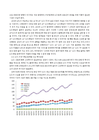 디스플레이 산업 최근 동향과 향후 전망-17