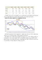 디스플레이 산업 최근 동향과 향후 전망-18