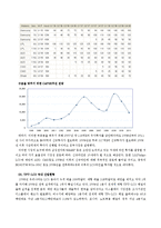 디스플레이 산업 최근 동향과 향후 전망-19