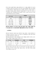 [재무제표분석] ㈜ 농심의 재무비율 분석과 평가-8