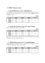 [재무제표분석] ㈜ 농심의 재무비율 분석과 평가-17