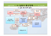 [무역정책] 일본의 통상정책-15