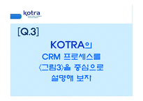 [경영정보] BPM을 통한 공공기관의 업무 프로세스 혁신, 그 가능성과 실현 -KOTRA-19