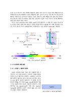 [디스플레이공정] GaN-LED의 공정설계-5