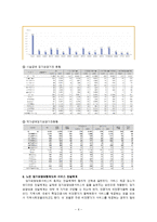 [사회보장론] 노인장기요양보험제도-7