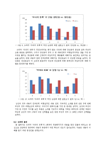 `아내의 유혹`을 통해 바라본 막장드라마의 인기 요인-12