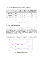 [중국경제]중국경제 현황과 성장 원동력 이해, 중국 경제성장의 특징 및 이면의 문제점 분석과 향후 중국경제의 경쟁력 강화와 발전 방향 모색-4