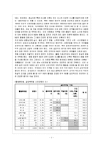 [방통대 과제] [방통대 경영학과 4학년 비영리조직경영론 B형] 시민단체가 가지고 있는 비영리조직으로서의 특징에 대해 설명하라.-8