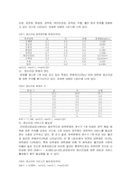 [장애인] 정신장애편견 실태 및 해소의 필요성-6