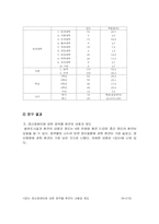 [장애인] 정신장애편견 실태 및 해소의 필요성-8